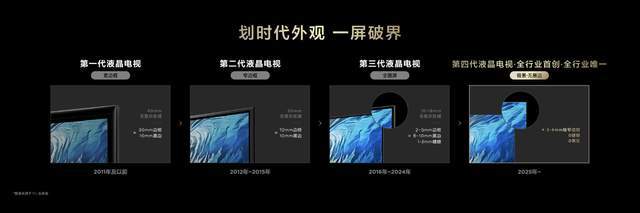 代液晶电视技术优势遥遥领先pg电子试玩T