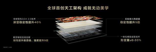 代液晶电视技术优势遥遥领先pg电子试玩TCL首款第四(图8)