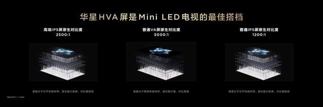 代液晶电视技术优势遥遥领先pg电子试玩TCL首款第四(图5)