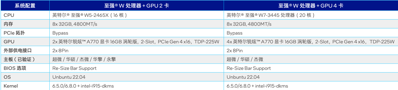 款游戏卡价格砍掉一个数量级pg试玩大模型一体机塞进这(图3)