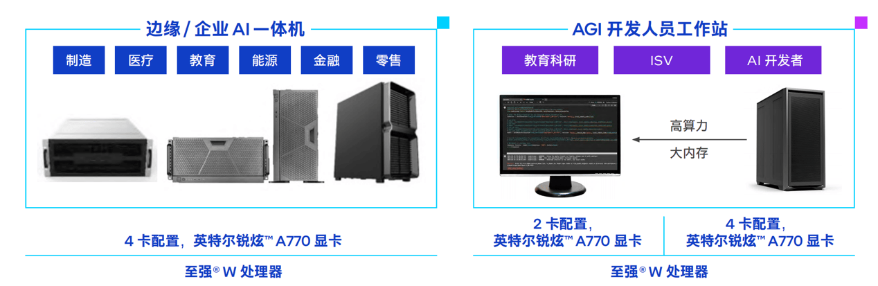 款游戏卡价格砍掉一个数量级pg试玩大模型一体机塞进这(图7)