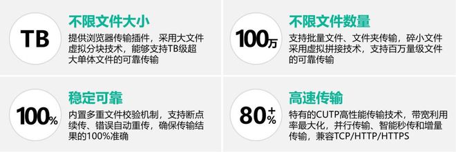 摆渡方式原理介绍总有一款适合你！pg电子试玩平台十种内外网数据(图5)