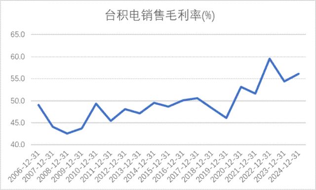 术制衡中国面板产业进入回报期pg电子试玩平台产能领先、技(图1)