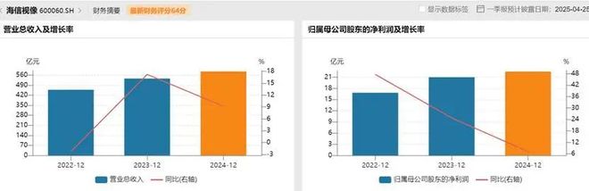 术制衡中国面板产业进入回报期pg电子试玩平台产能领先、技(图3)