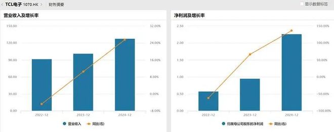 术制衡中国面板产业进入回报期pg电子试玩平台产能领先、技(图5)