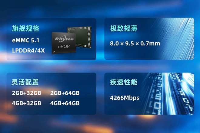 POP存储芯片赋能高端穿戴设备轻薄设计pg电子试玩网站免费妙存科技持续优化e(图4)