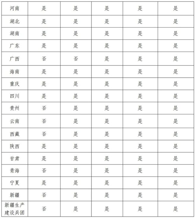 9省」两大耗材全国联采来了pg电子平台「