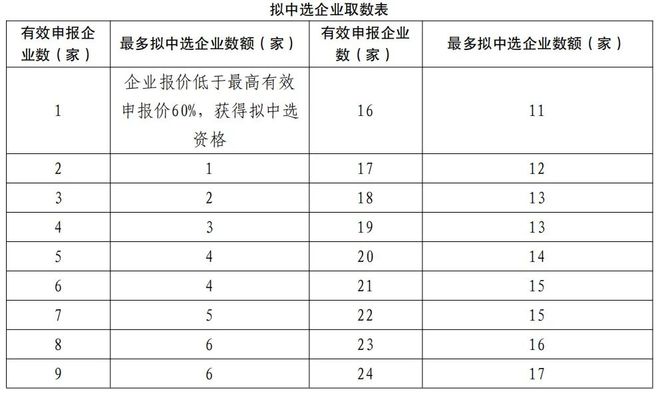 9省」两大耗材全国联采来了pg电子平台「32省+2(图2) 9省」两大耗材全国联采来了pg电子平台「32省+2(图2)