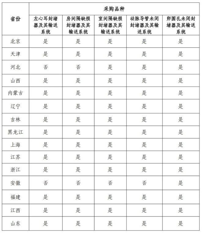 9省」两大耗材全国联采来了pg电子平台「32省+2(图10) 9省」两大耗材全国联采来了pg电子平台「32省+2(图10)