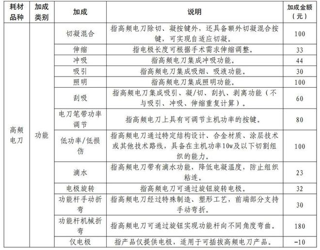 9省」两大耗材全国联采来了pg电子平台「32省+2(图11) 9省」两大耗材全国联采来了pg电子平台「32省+2(图11)