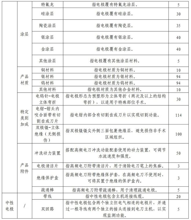 9省」两大耗材全国联采来了pg电子平台「32省+2(图12)