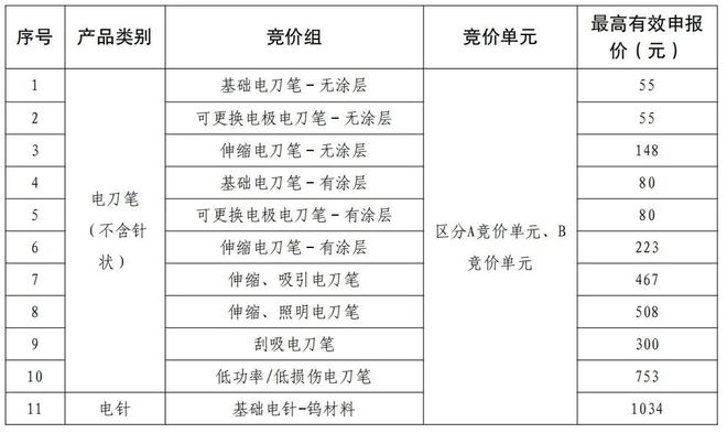 9省」两大耗材全国联采来了pg电子平台「32省+2(图15) 9省」两大耗材全国联采来了pg电子平台「32省+2(图15)